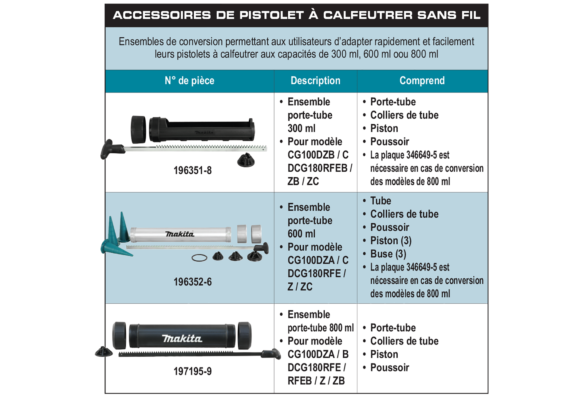 accessories chart