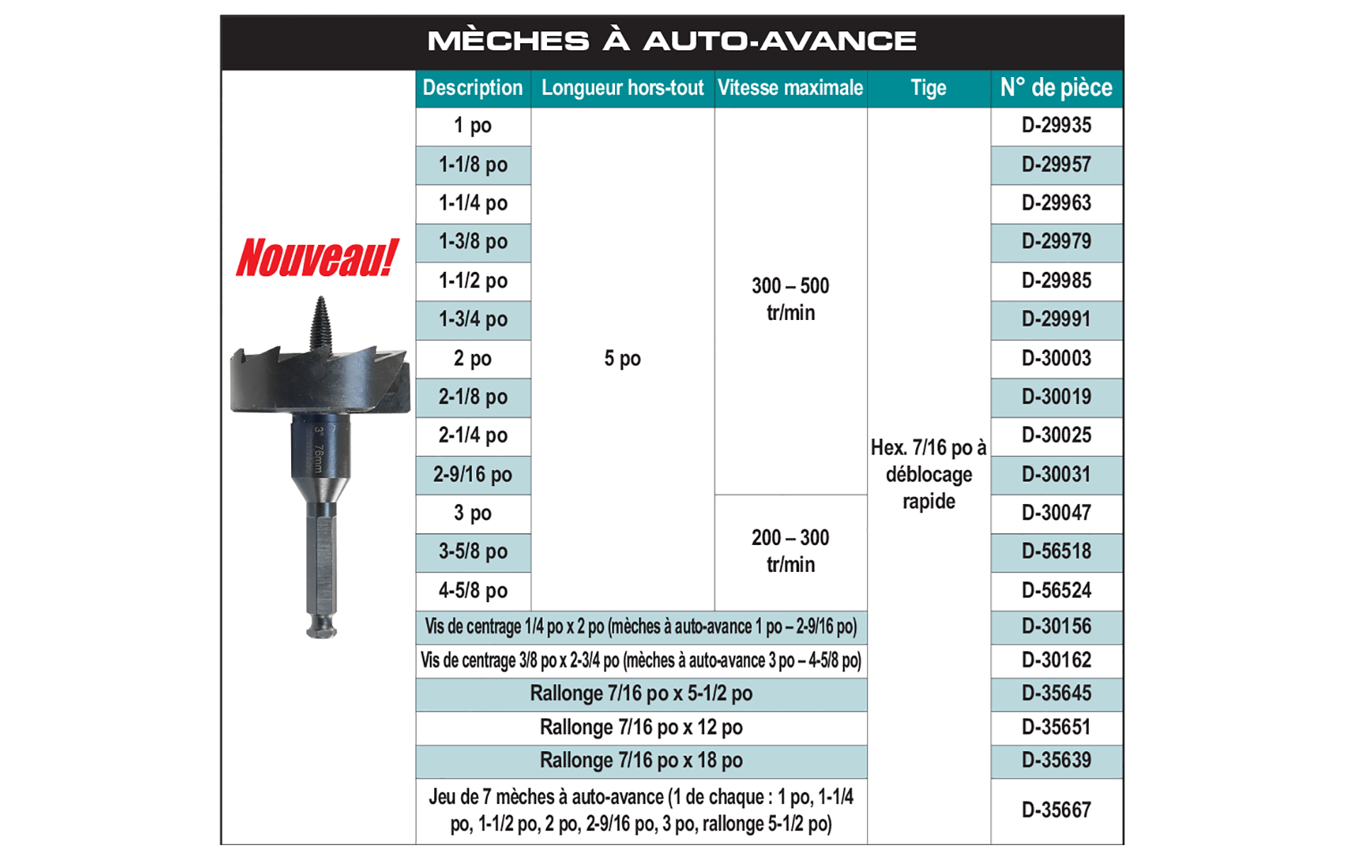 accessories chart