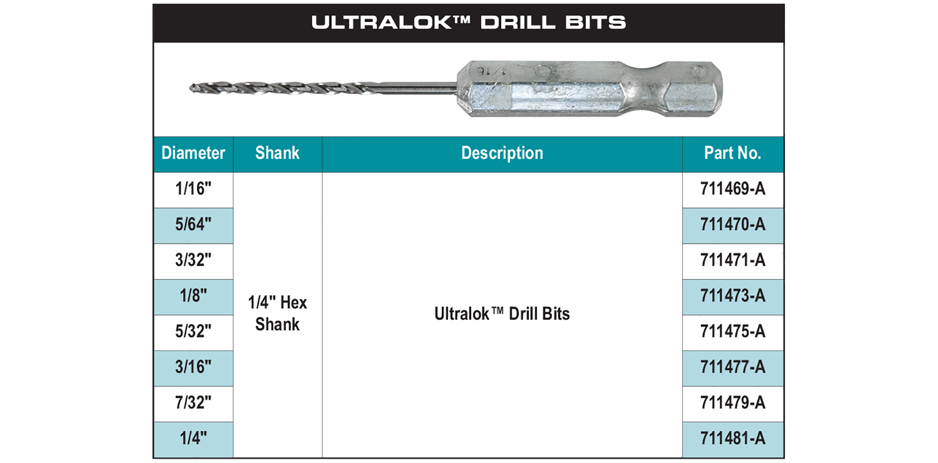 accessories chart