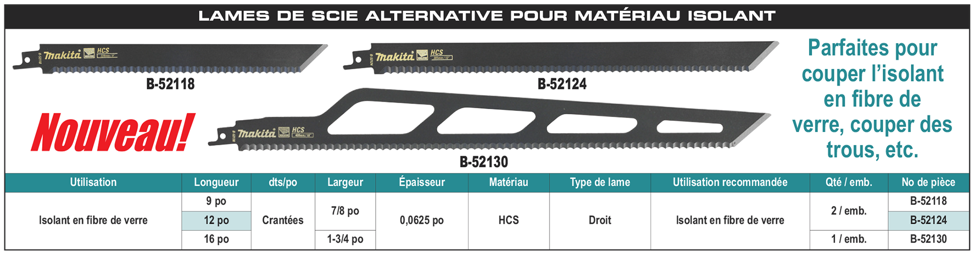 accessories chart