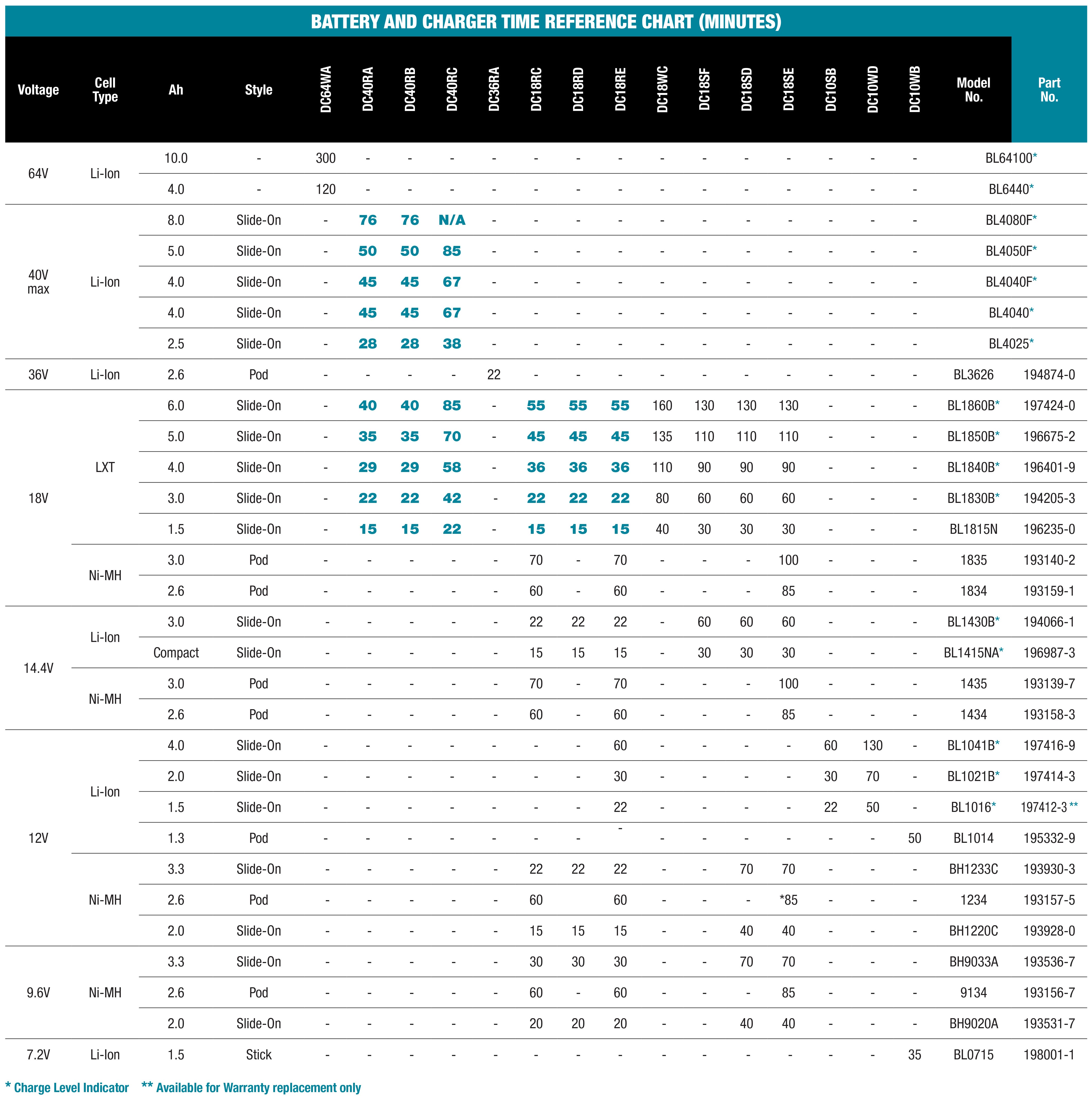 accessories chart