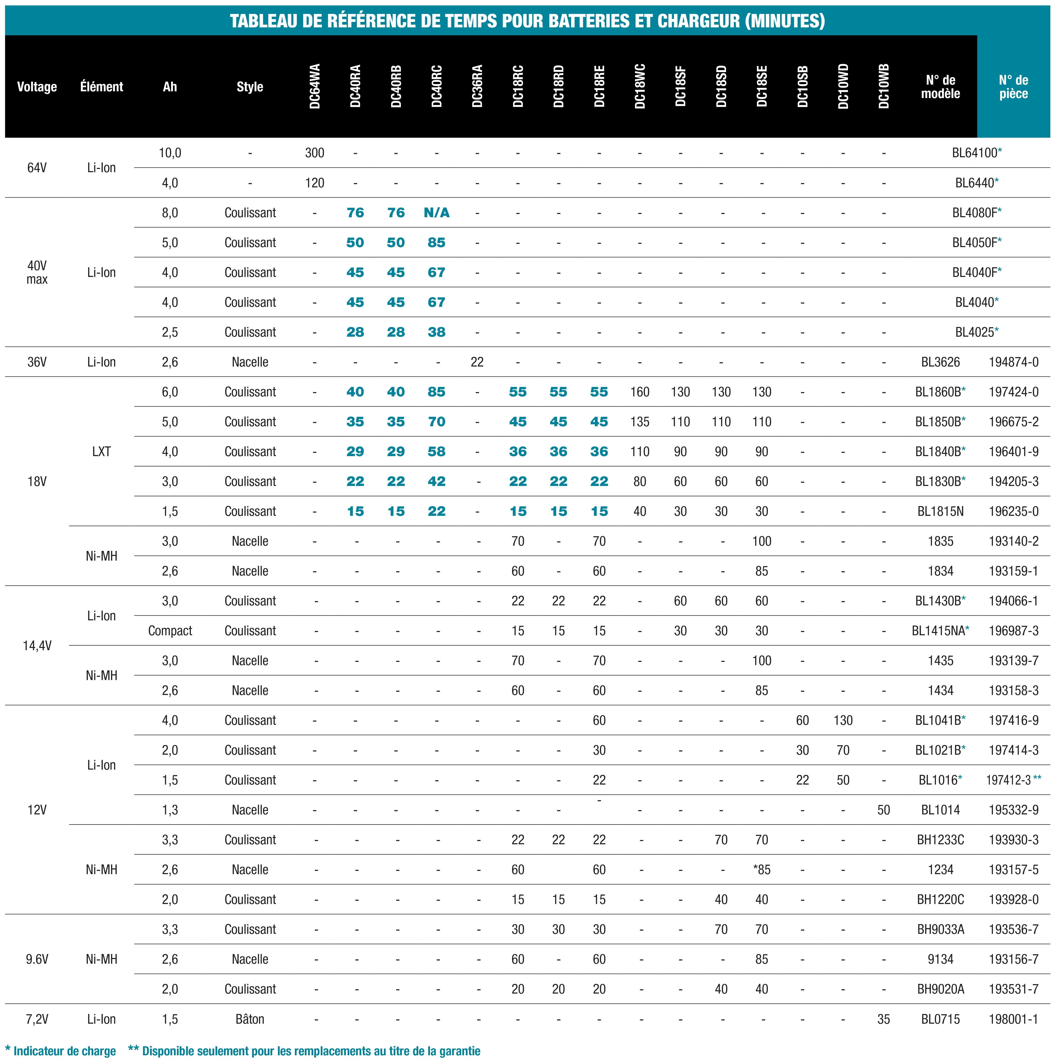 accessories chart
