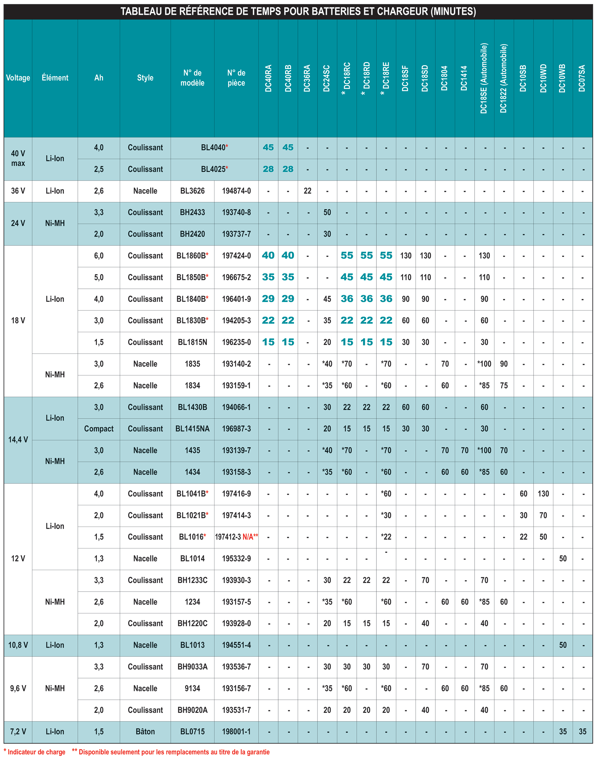 accessories chart