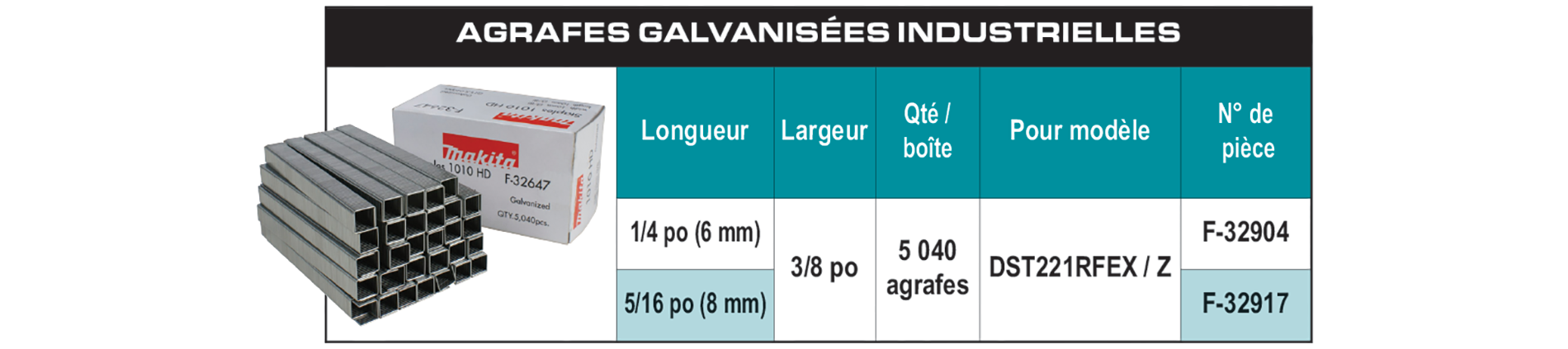 accessories chart