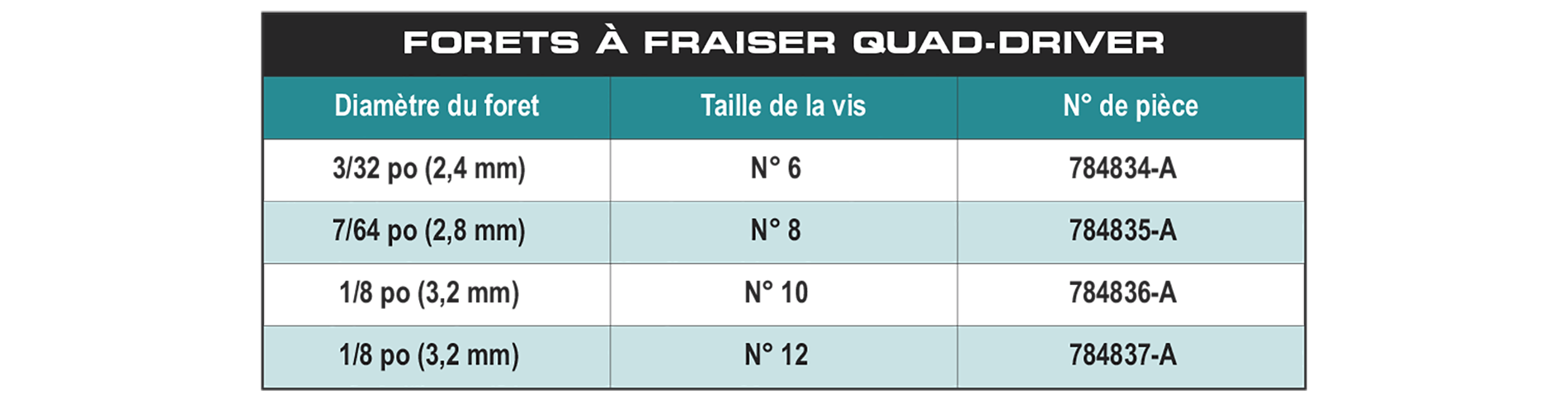 accessories chart
