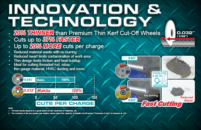 Makita 25 sales off 100