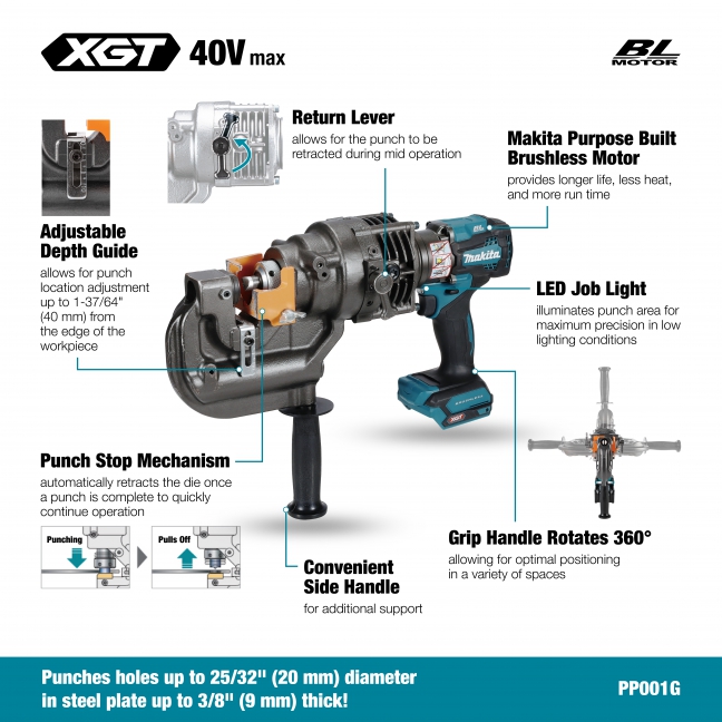 Makita Canada Inc