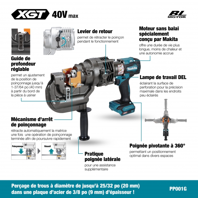 Makita Canada Inc