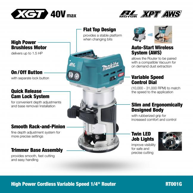 Makita Canada Inc