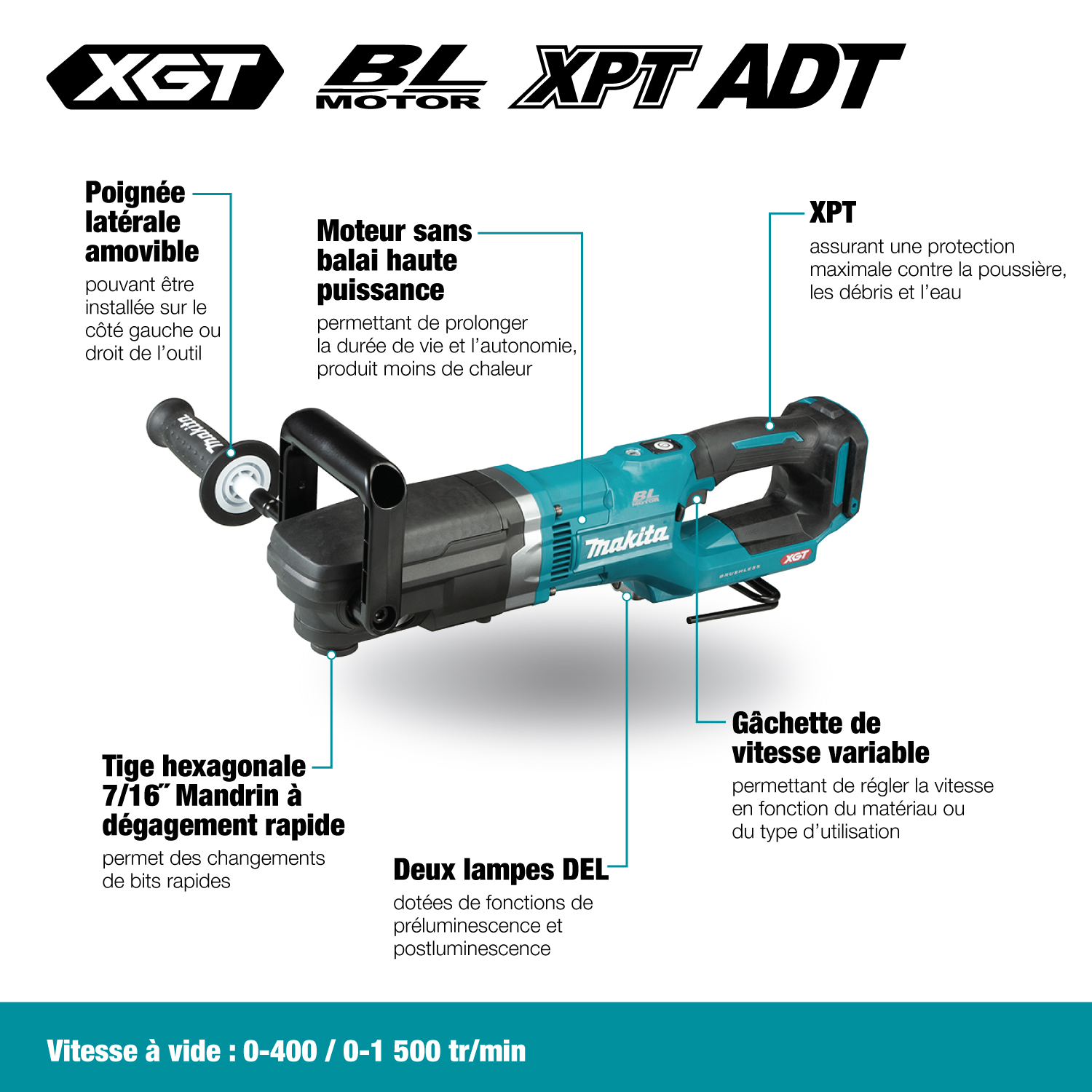 Adt makita sales