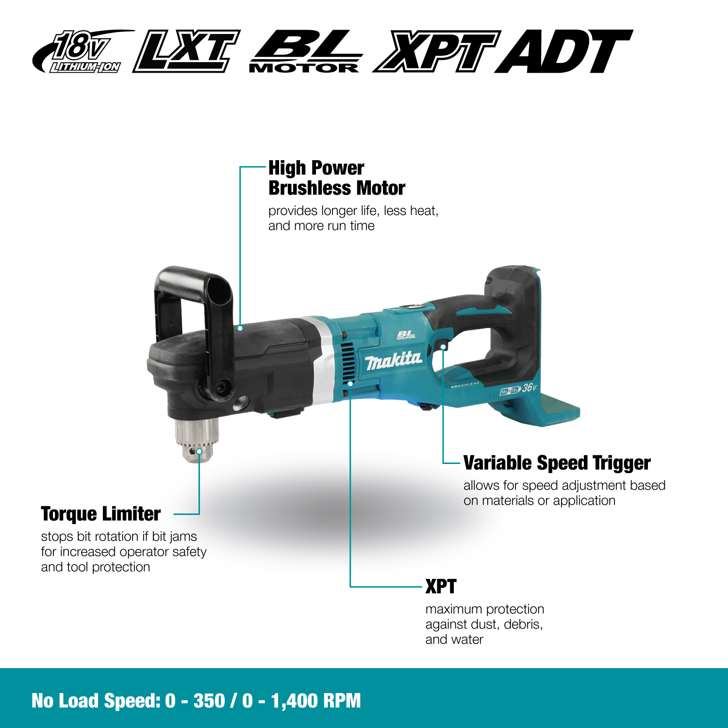 Makita Canada Inc