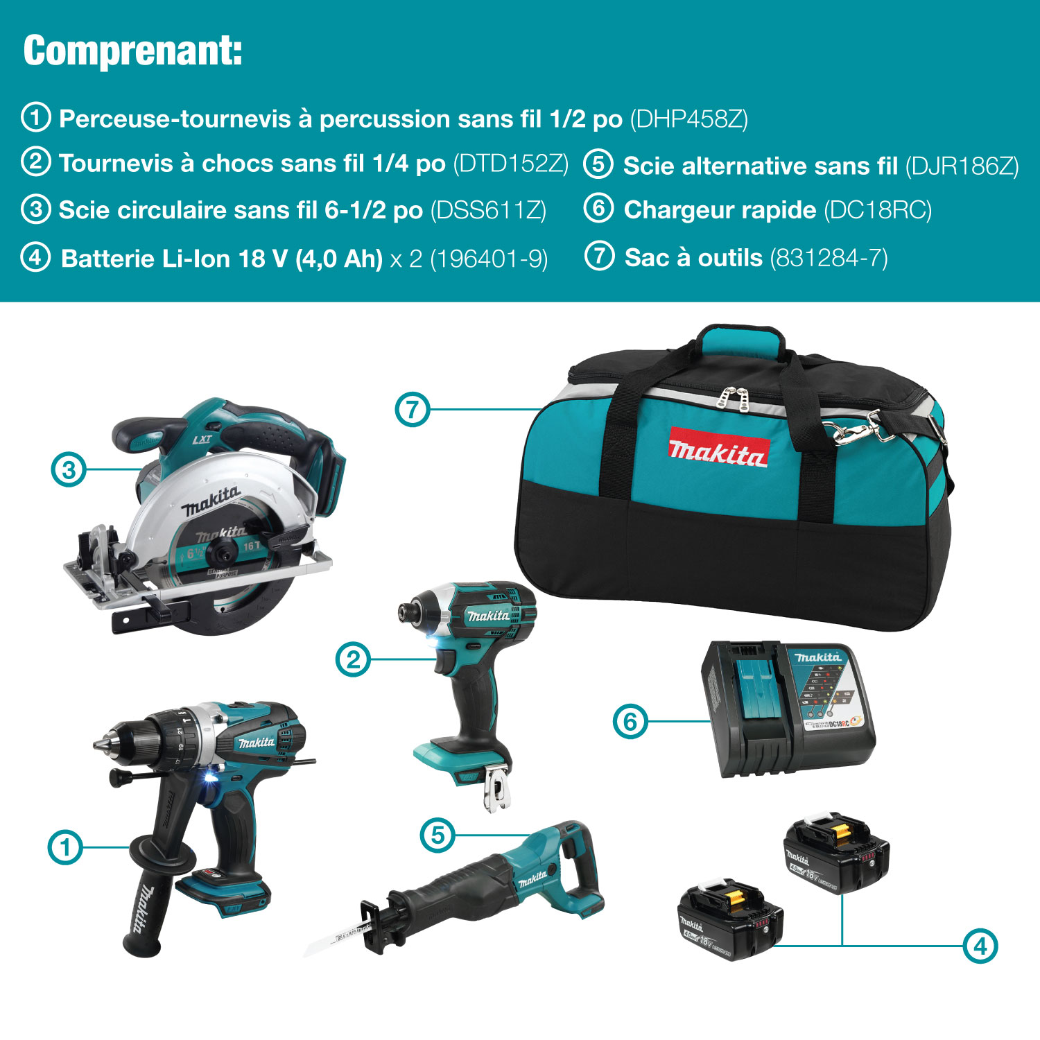Makita Canada Inc