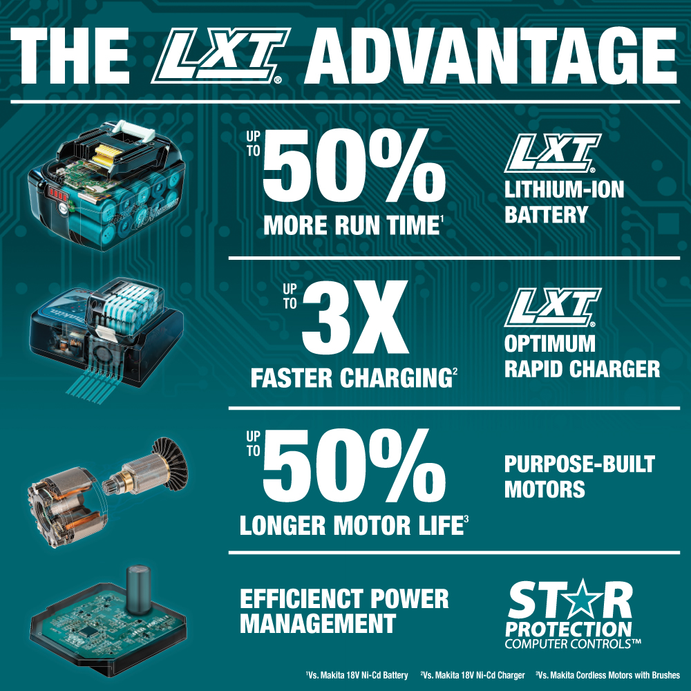 Souffleur 13 m³/min BL MOTOR 18V LXT Makita DUB184Z corps uniquement