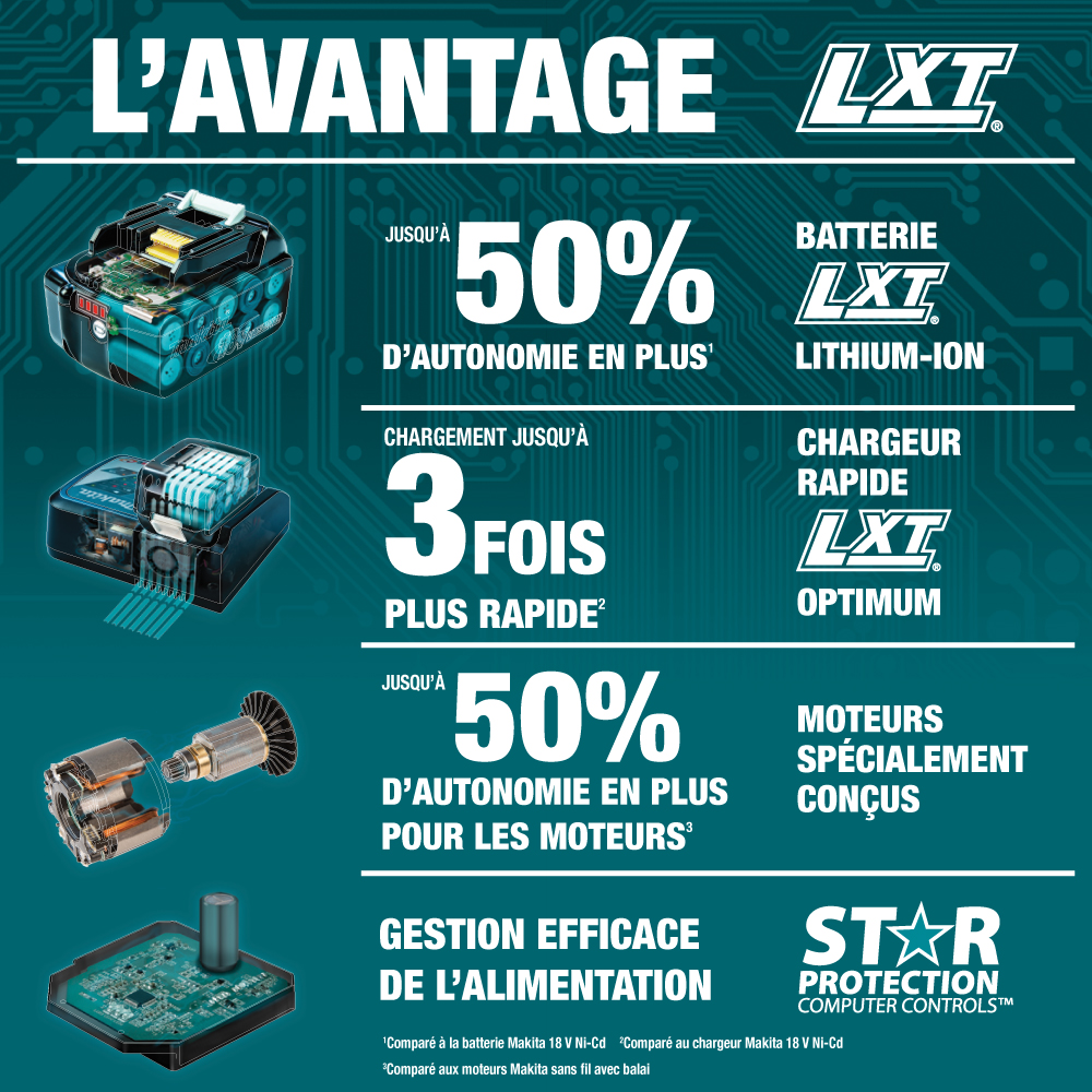 Souffleur sans-fil Makita DUB184PT4J - 18V Li-ion - 4 batteries 5