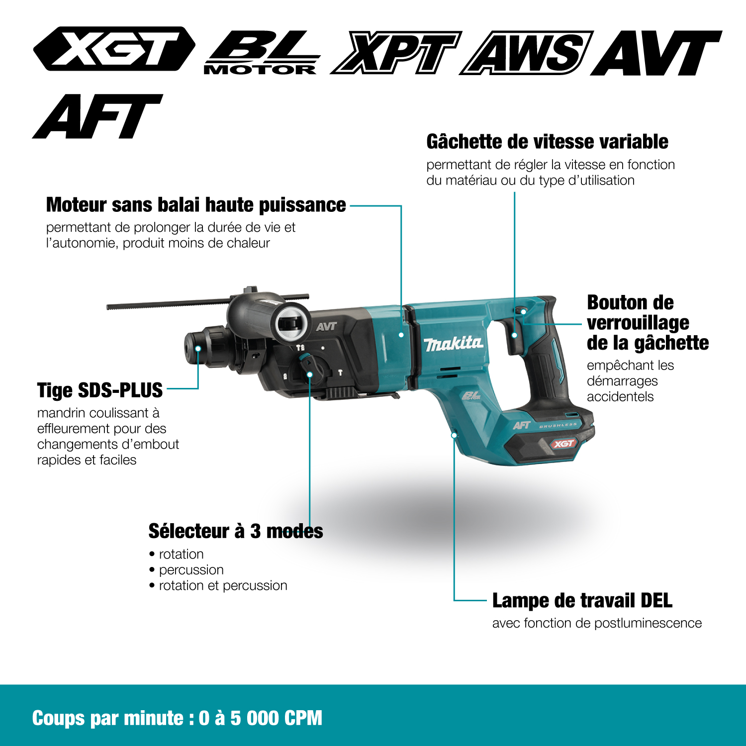 Makita Canada Inc