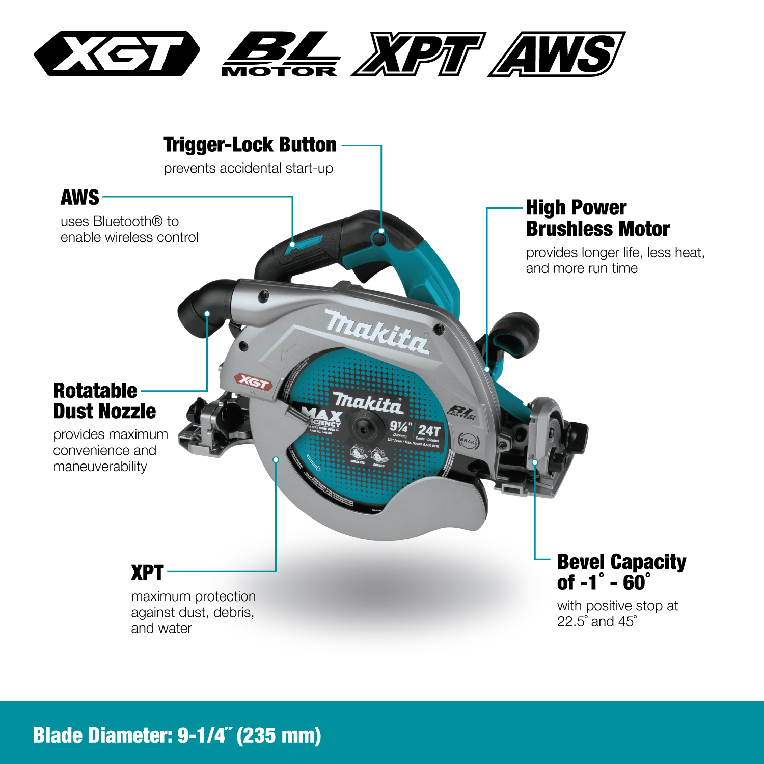 Makita Canada Inc